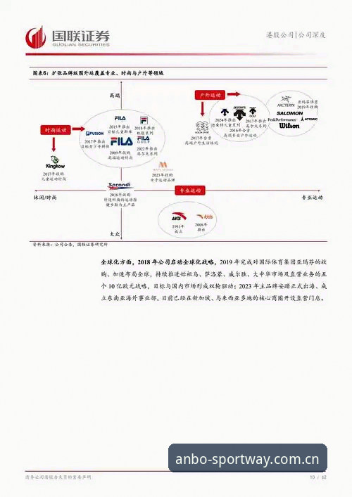 安博体育靠谱吗怎么样 4个关键维度解析:安博体育靠谱吗怎么样?行业趋势与平台价值深度评估